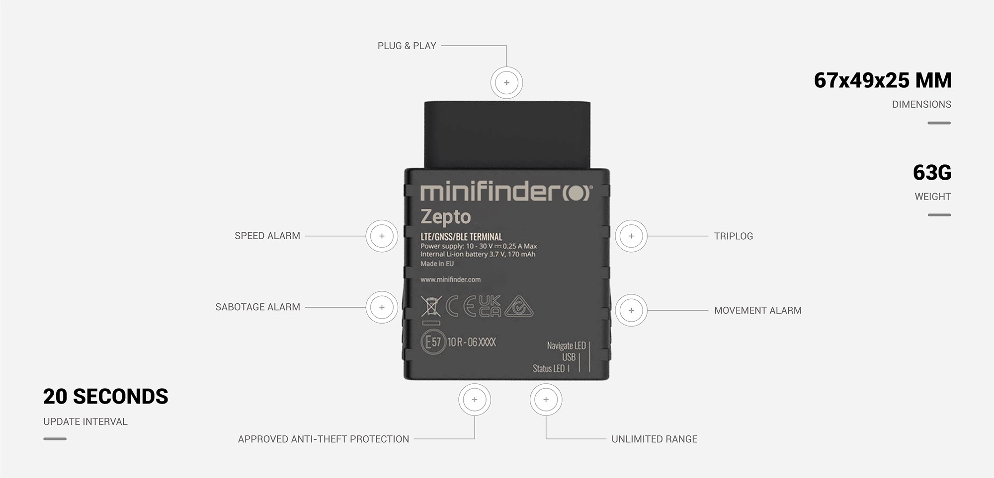 Zepto specification