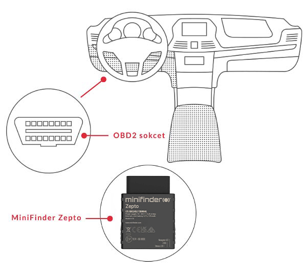 GPS fleet management system